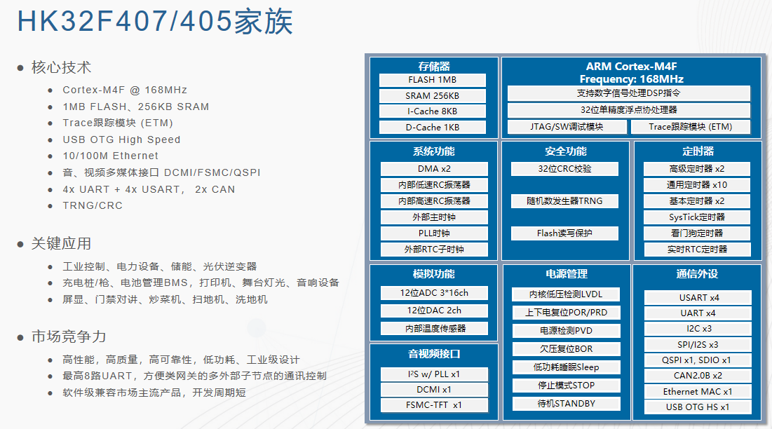 一文解鎖航順芯片HK32F407選型密碼，精準匹配你的開發(fā)需求